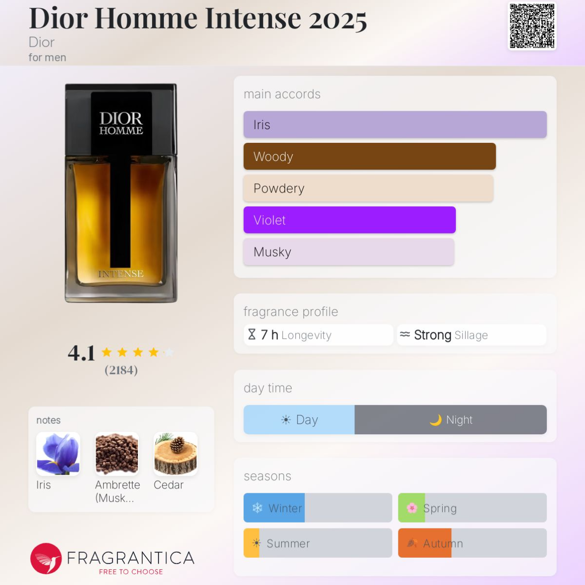 Dior homme intense 2025